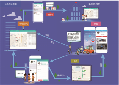 滨州市举办“云急救”系统部署应用培训班，赋能医疗设备租赁新模式